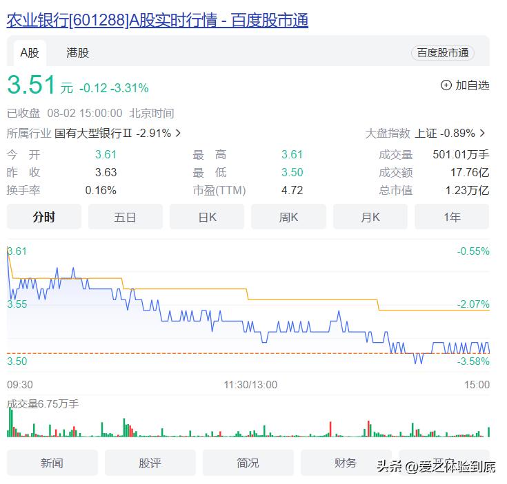 省下的钱会用在另一个地方,买银行股和存银行利息哪个划算