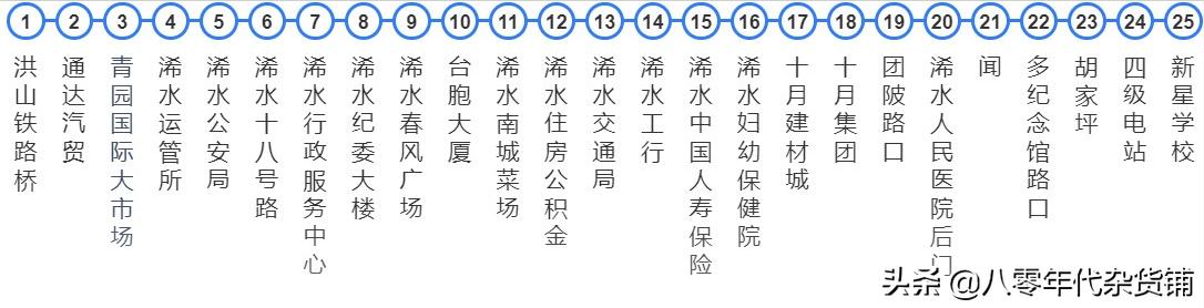 湖北蕲春黄冈城际公交车,浠水南站蕲春南站武穴北站比较