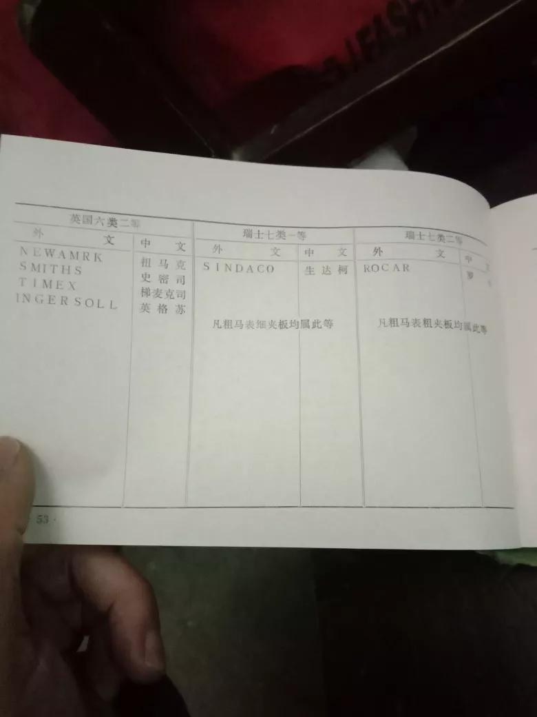 2021瑞士手表品牌排行榜,看看瑞士机芯几百年历史