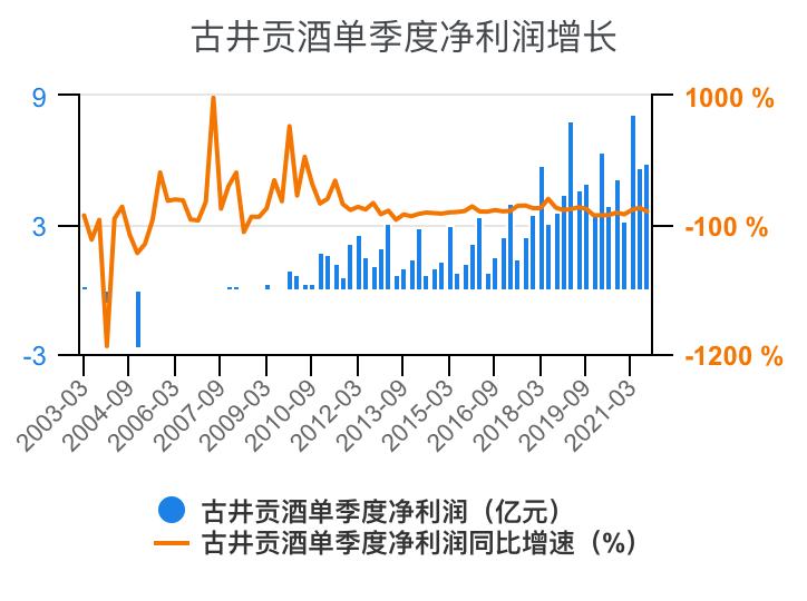 古井贡酒财务,古井酒厂财务