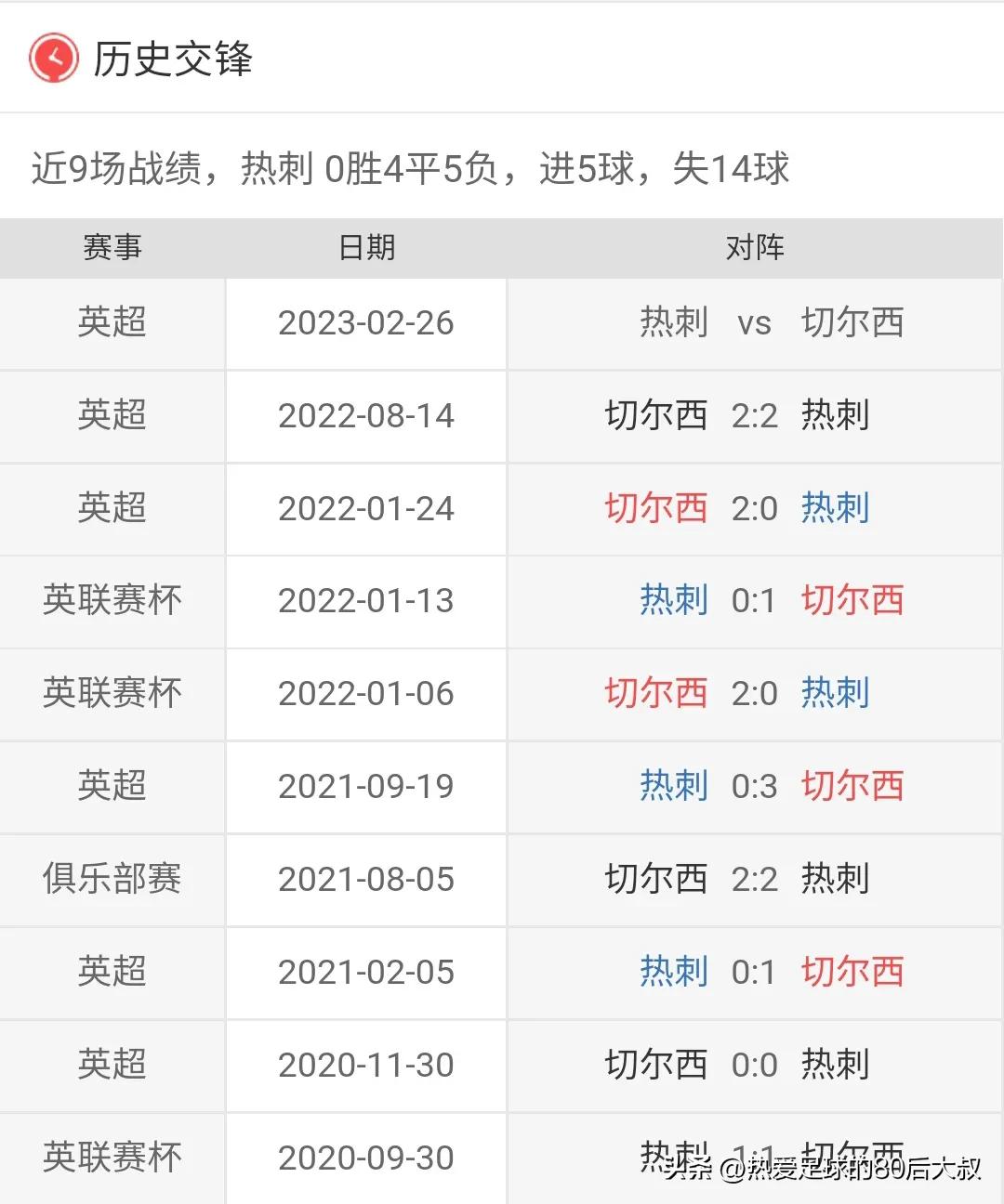 伦敦德比切尔西分析,切尔西对热刺分析
