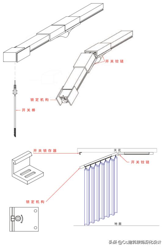 医疗类空间设计施工,医疗空间设计施工一体化