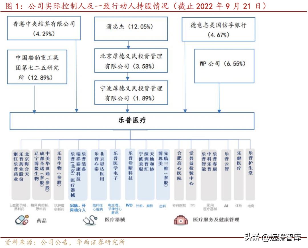 乐普医疗心血管疾病重点实验室 (乐普心血管产品)