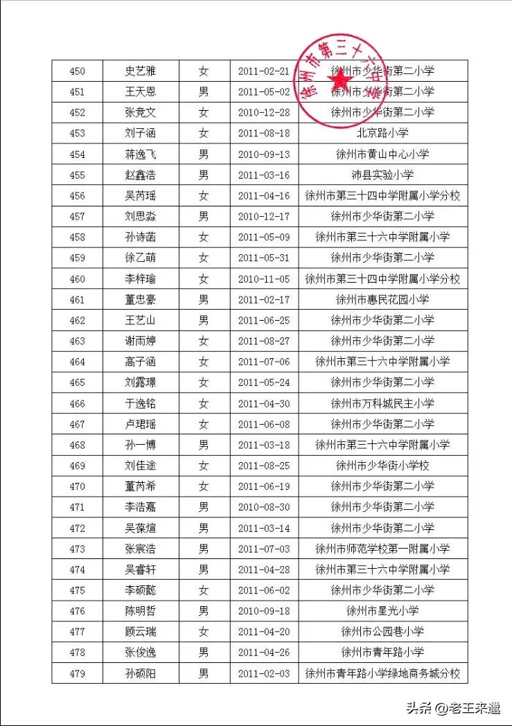 徐州三十六中电脑派位名单,徐州三十四中电脑派位报名名单