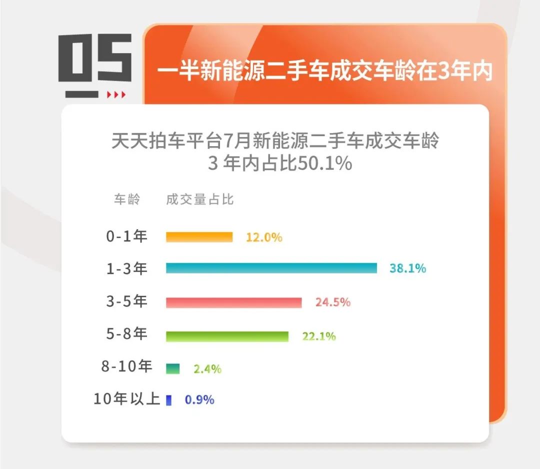 天天拍车二手车拍卖直播,天天拍车卖车估价能成交吗