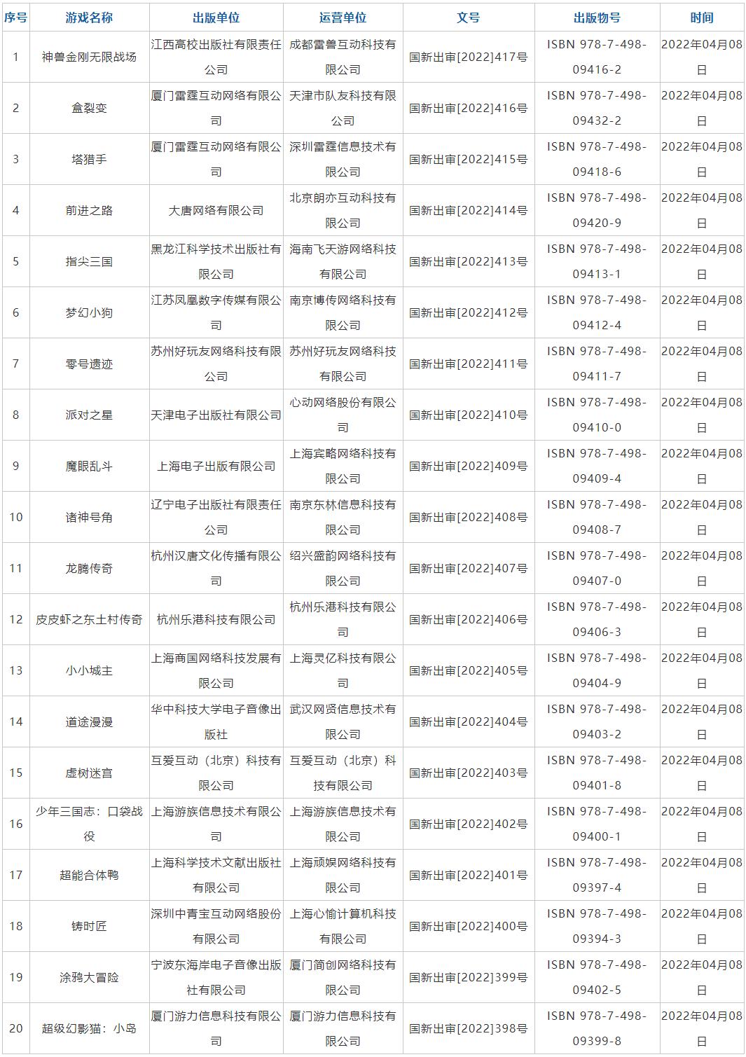 4月份45款游戏版号发放,45款时隔八个月游戏版号重发了