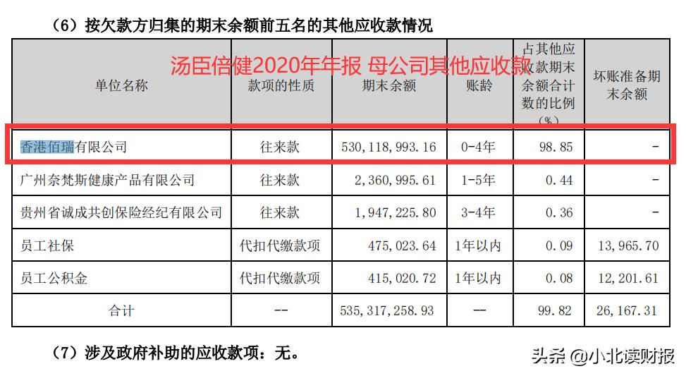 汤臣倍健一季度净利率,汤臣倍健公司利润总额