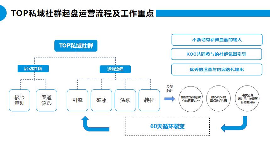 朗尊LegendshopTOP私域运营建议书