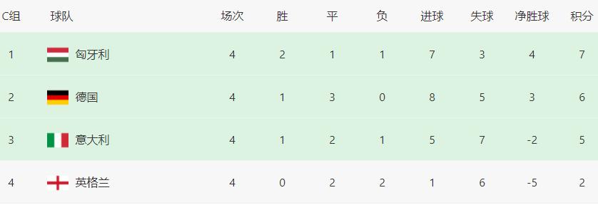 德国vs匈牙利谁先开球,2021德国vs匈牙利