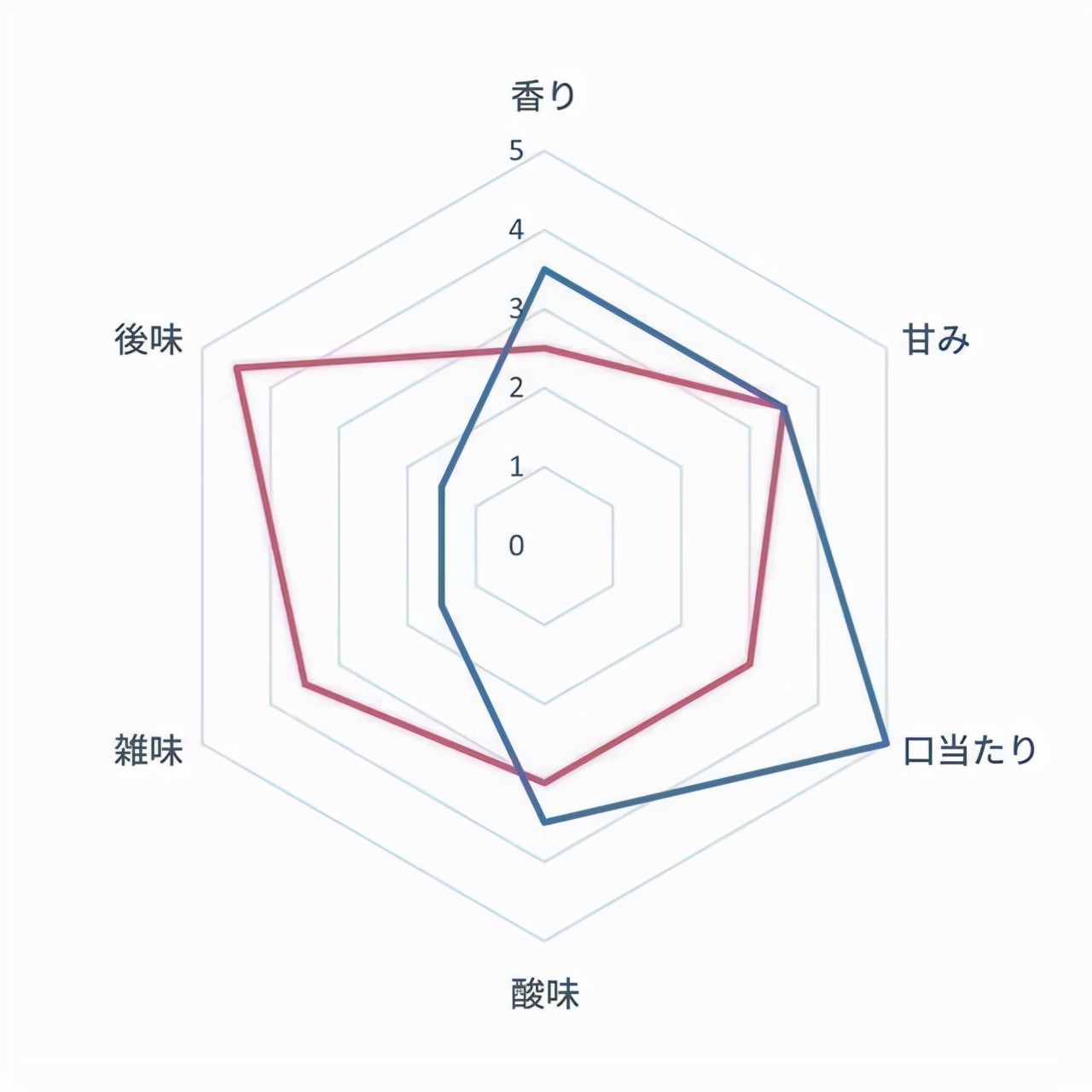 手磨咖啡机排行榜前十名,什么半自动磨咖啡机好用又不贵