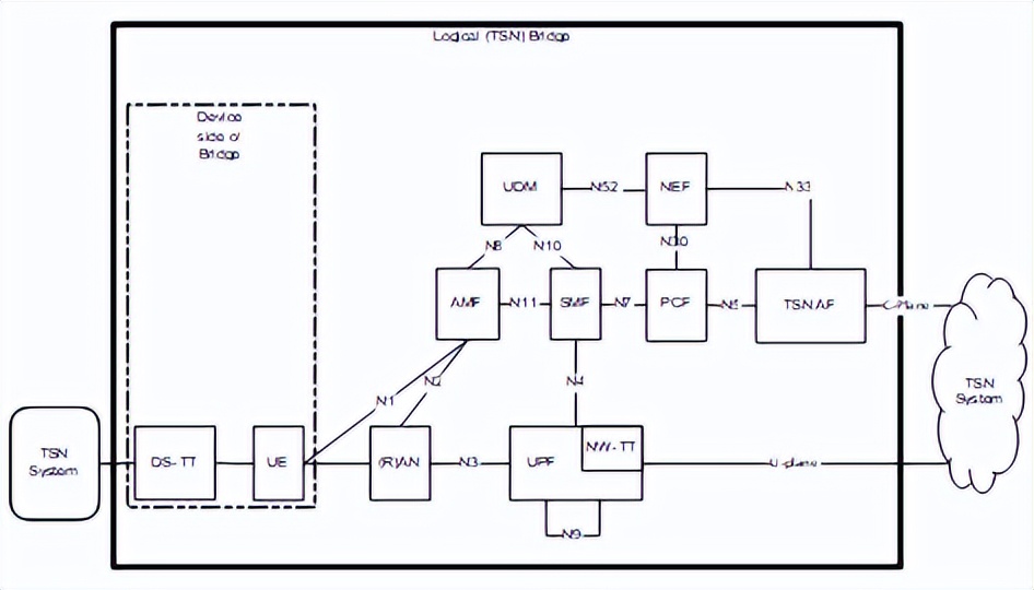 面向5g的网络云技术策略包括,数字孪生系统架构机器人