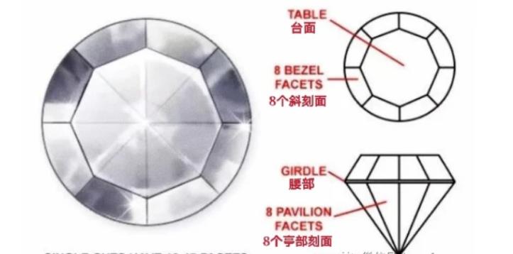 结婚该不该买钻戒,买钻戒的十大建议