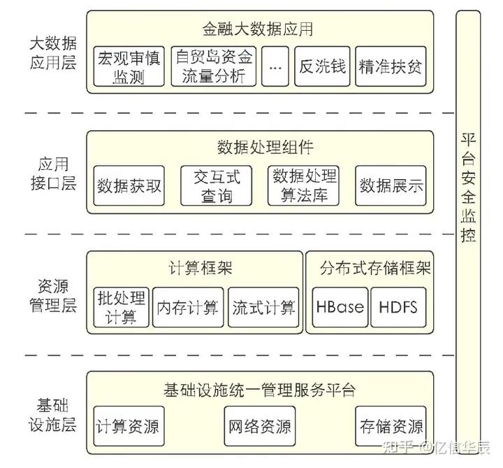 金融大数据怎么获客,金融大数据分析平台建设