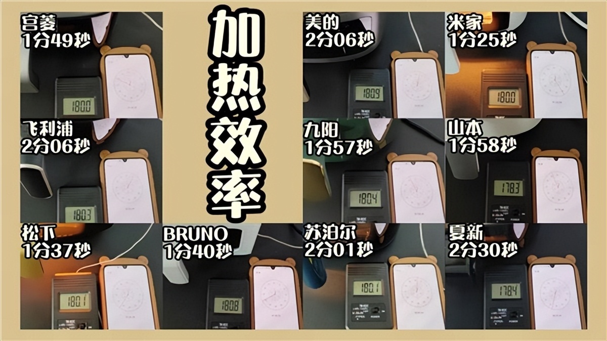美的飞利浦九阳空气炸锅对比测评,飞利浦松下空气炸锅哪个好用