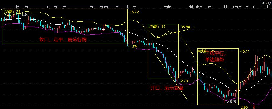 布林指标实战视频,boll布林线搭配什么指标好