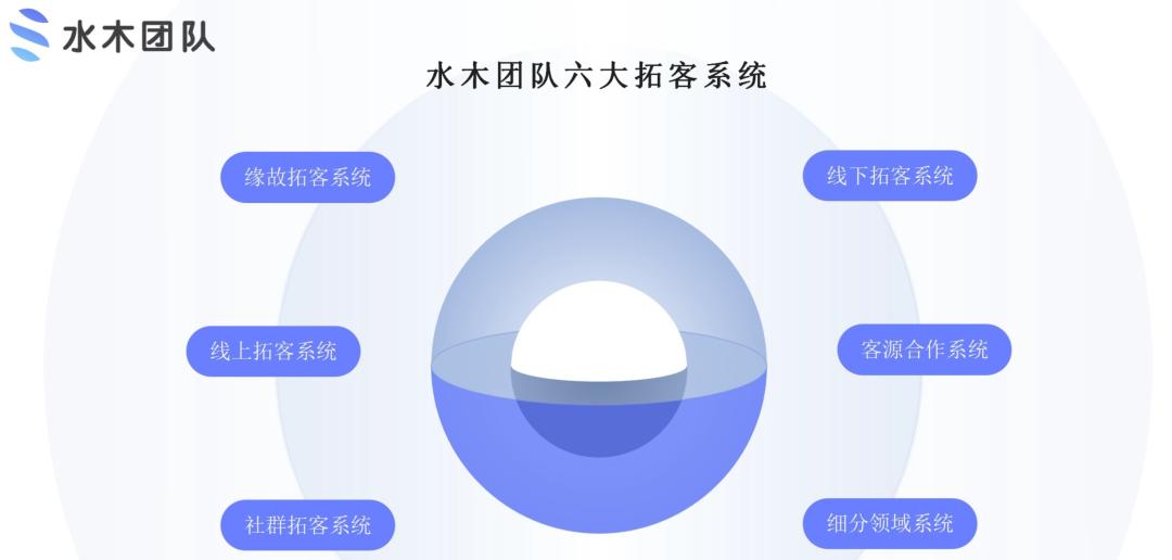 招募优秀保险合伙人,保险公司招募优秀合伙人