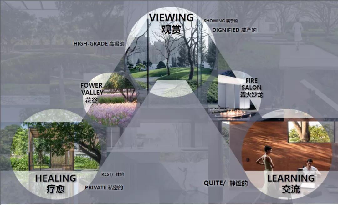 通过园林景观看一个小区是否高端,园林景观最好小区