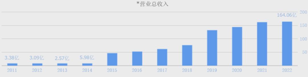 上市公司爆雷董事长,董事长爆雷的公司名单