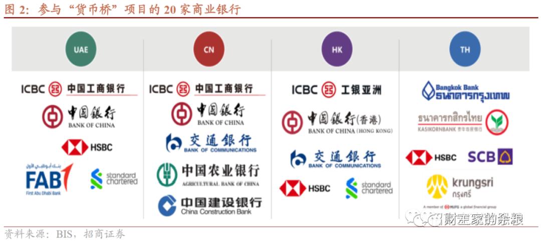 人民币数字货币桥测试,美元大厦将倾?