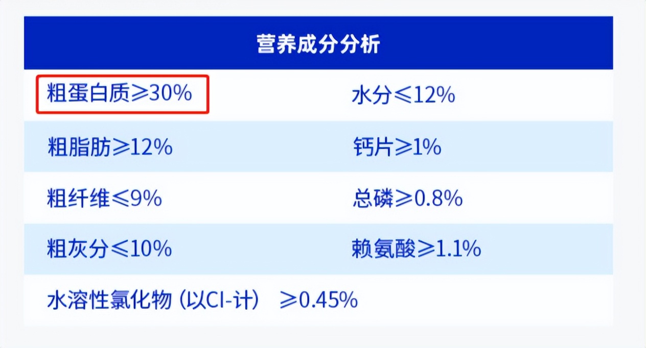 狗狗毛发粗糙吃什么牌子的狗粮好,狗狗吃什么狗粮比较好柯基