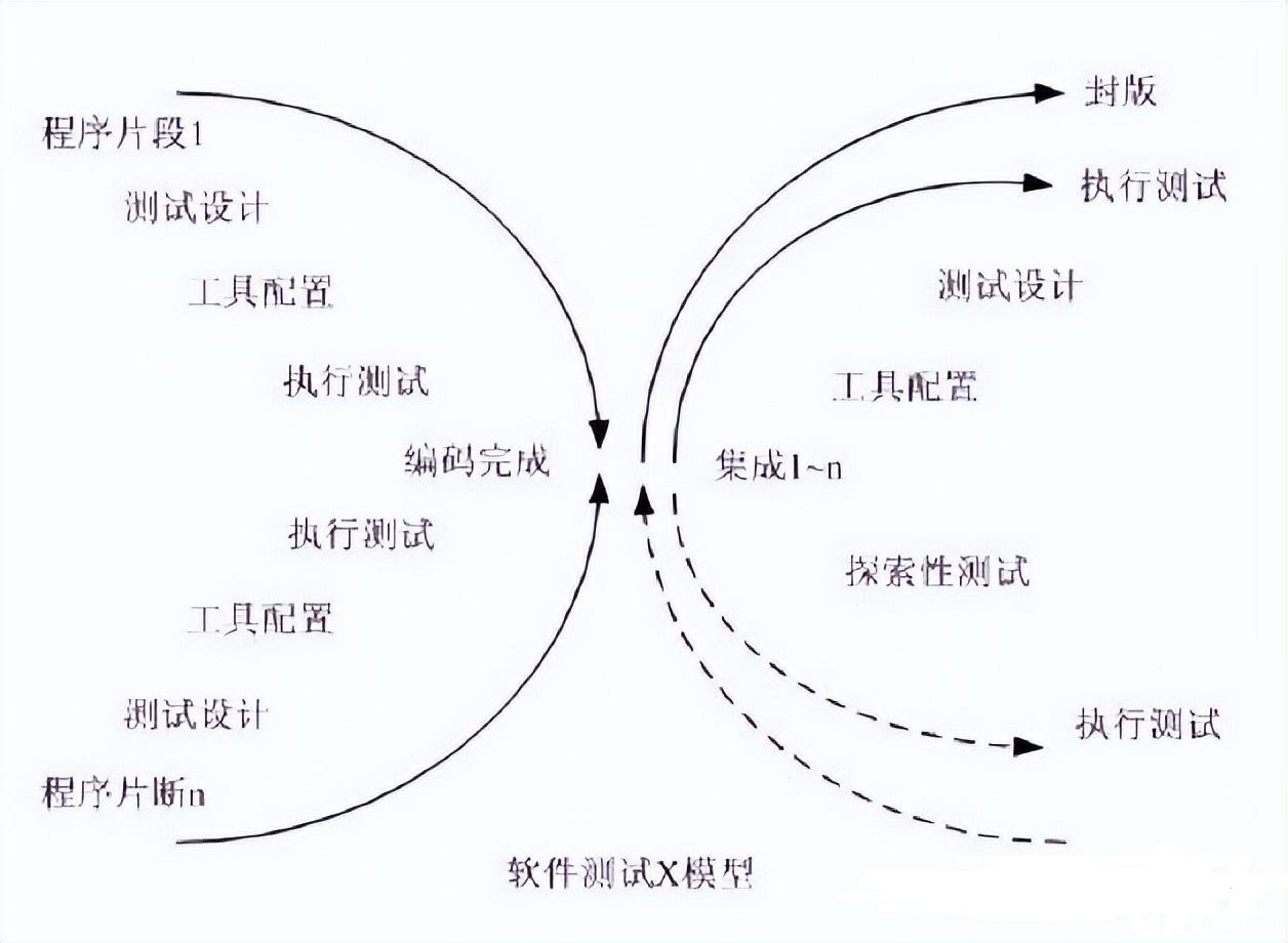 实际的软件测试,真实软件测试简历