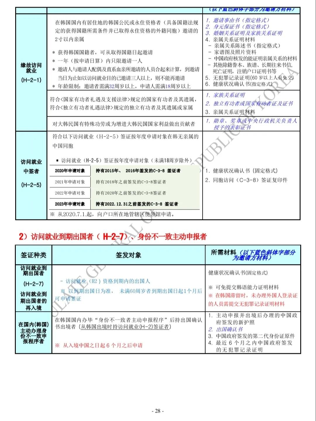 2023年韩国签证需要哪些材料,2023年韩国签证要什么材料呢