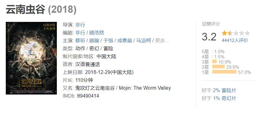 2021评分最高的鬼片电影,口碑最高惊悚喜剧片