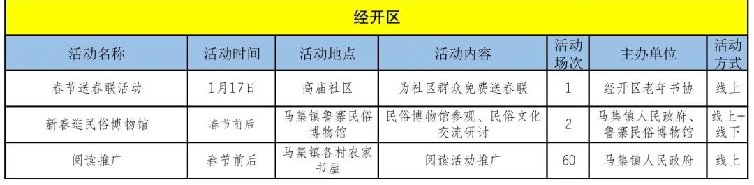 最新！济宁春节逛、吃攻略来了！