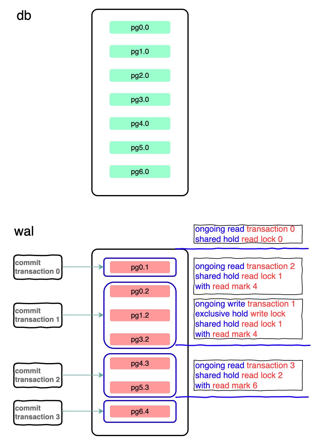 sqlitemysql,sqlite查询卡死