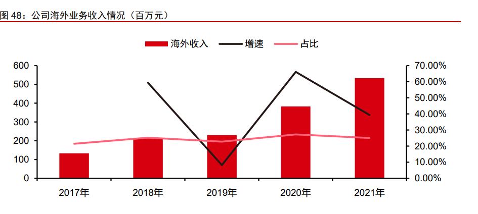 海尔生物以领先技术与体系为支撑,海尔生物医疗创新
