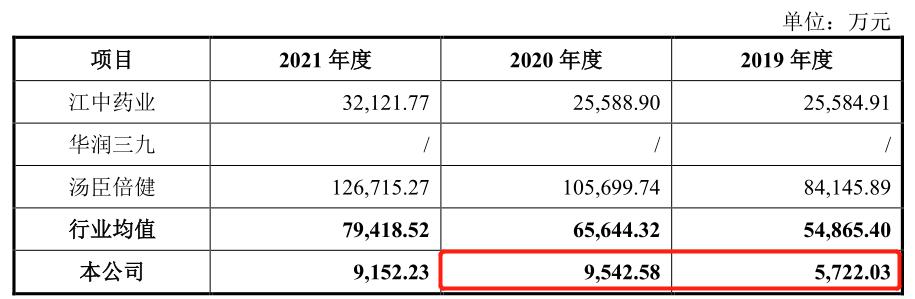 民生健康21金维他好吗,民生21金维他60片和100片哪个好