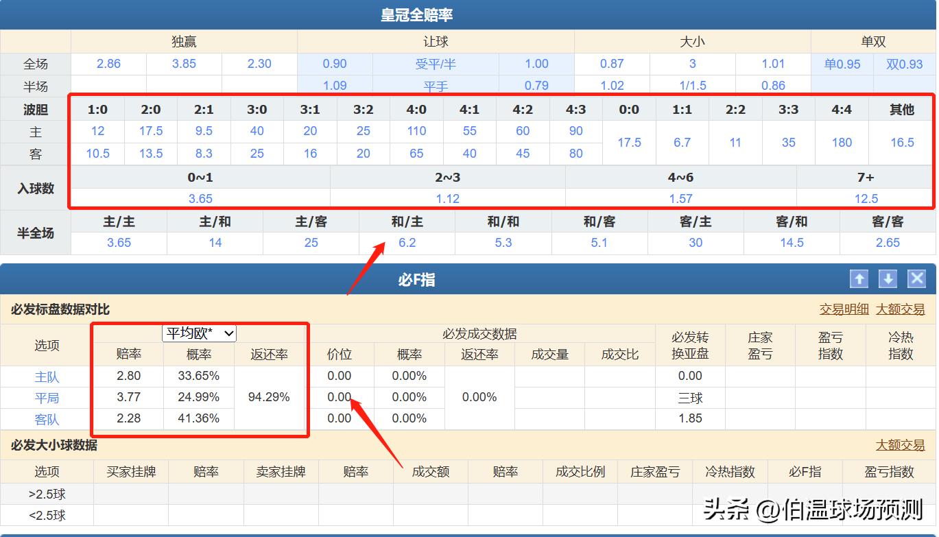 德甲汉堡vs柏林赫塔竞彩推荐比分,今日德甲多特蒙德竞彩推荐