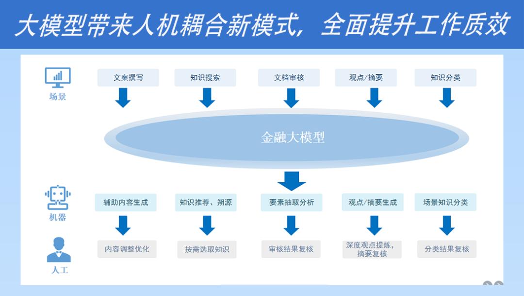 文因互联,文因互联面试