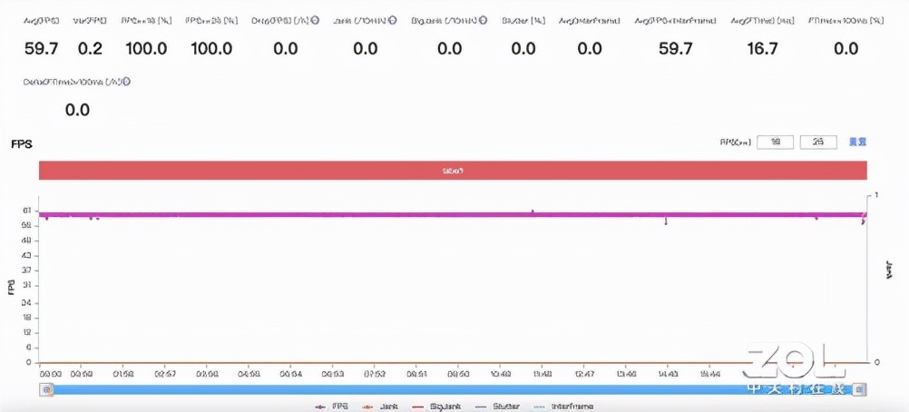 iqooneo5最值得入手的手机,iqooz5对比iqooneo5活力版