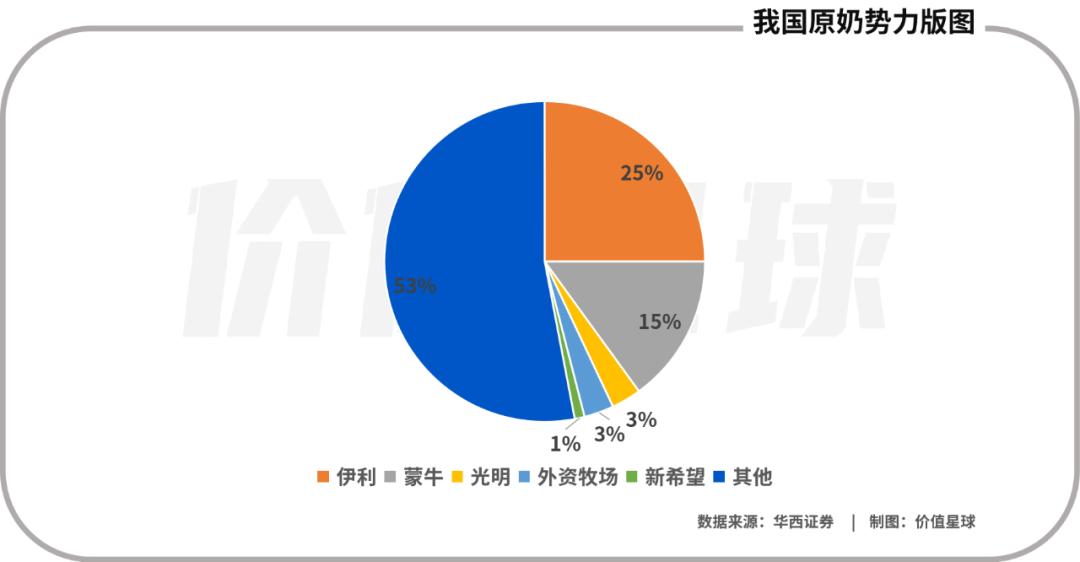 南方网红牛奶,所谓的网红牛奶
