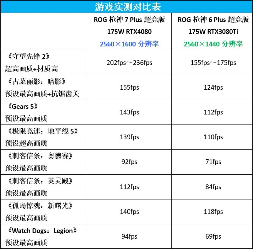 13代酷睿i9-13900hxcpu怎么样,13代酷睿i9-13900HX