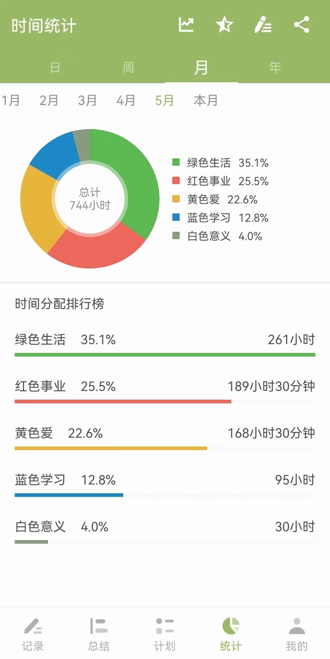 2023年5月|晓一的五色时间元（主题：奋斗）