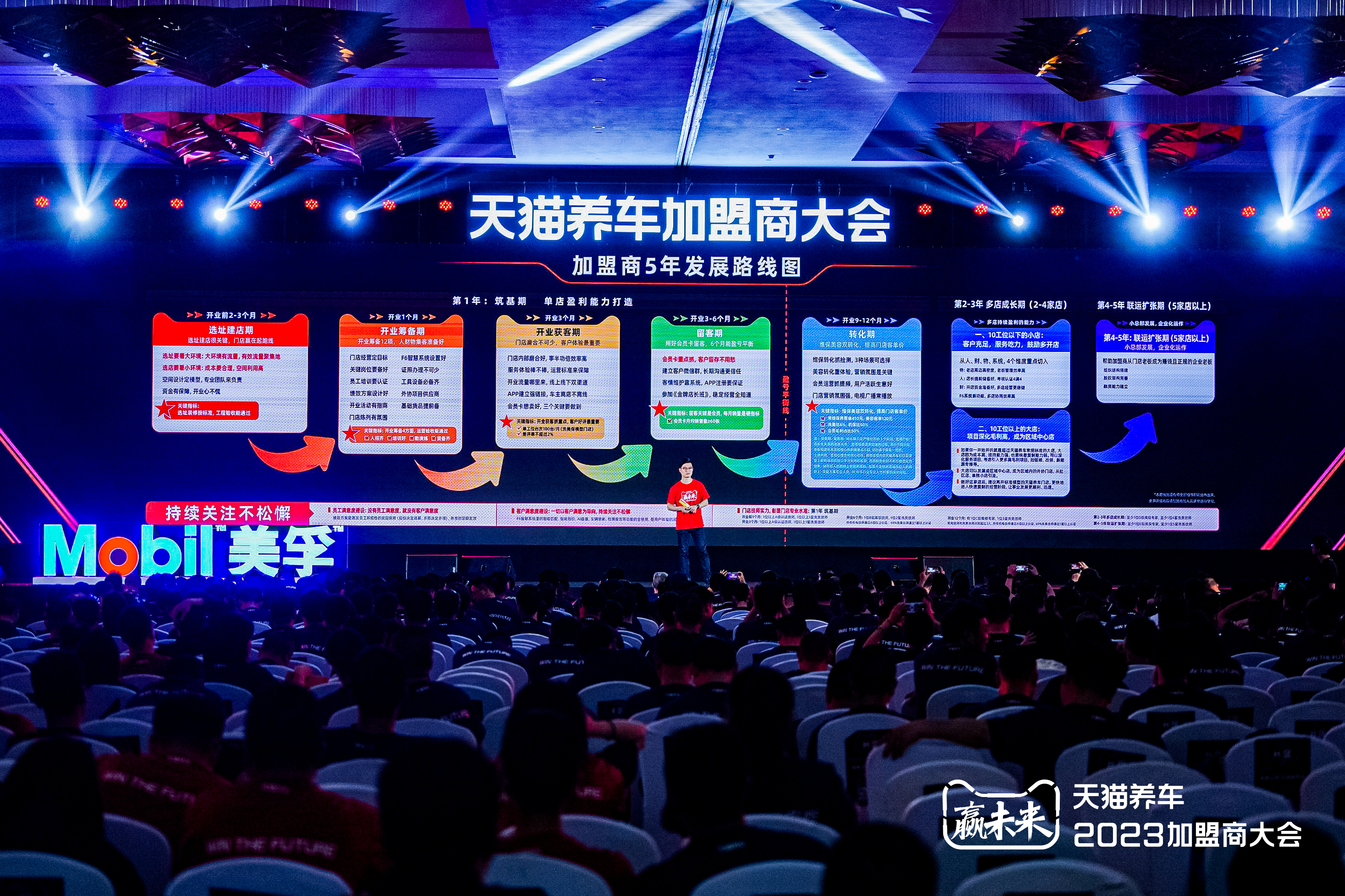 2024天猫养车加盟商大会圆满落幕,五年筑基