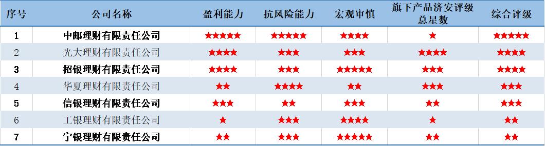 花旗银行理财产品排行,权益类理财有哪些