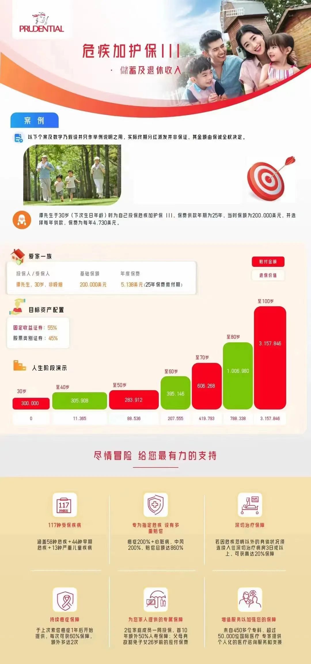 香港保险在什么渠道购买,香港保险人群有哪些