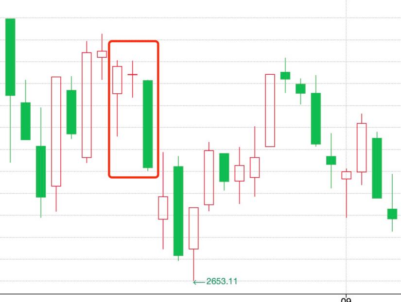k线组合最佳买入形态,三根k线图看盘技巧