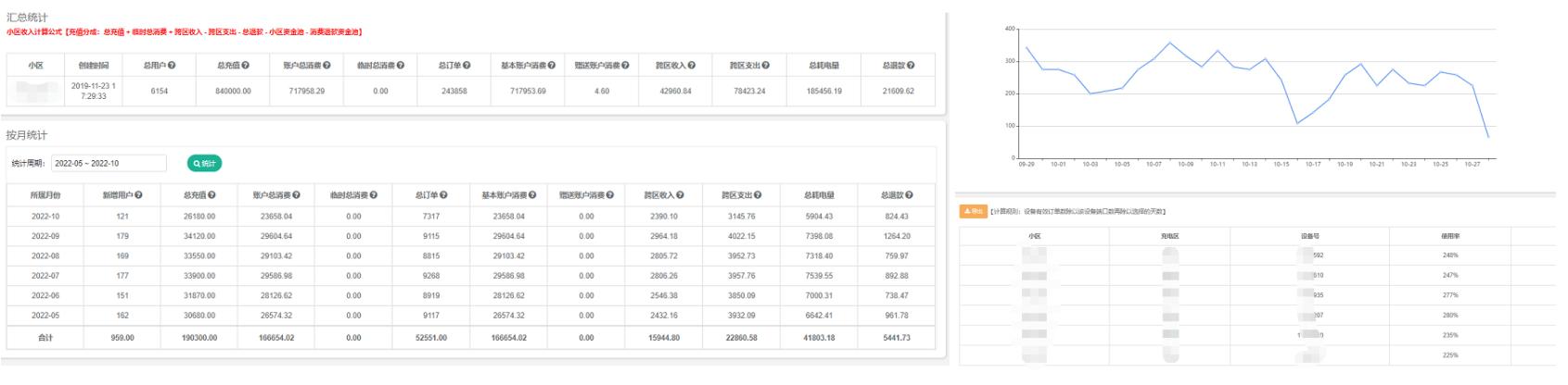 投资新能源汽车充电桩项目怎么样,汽车充电桩项目投资