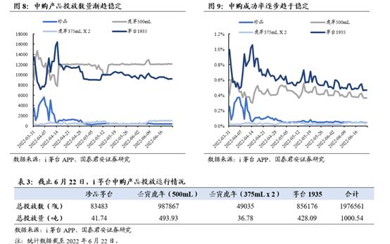 贵州茅台官方活动,贵州茅台新花样