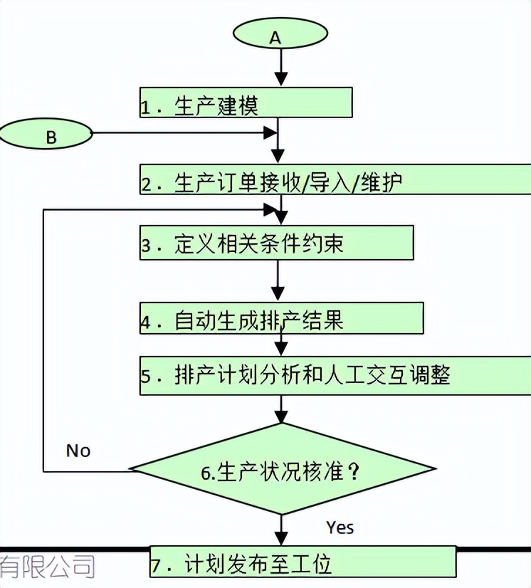 天心天思erp系统,天心天思erp系统入门教程