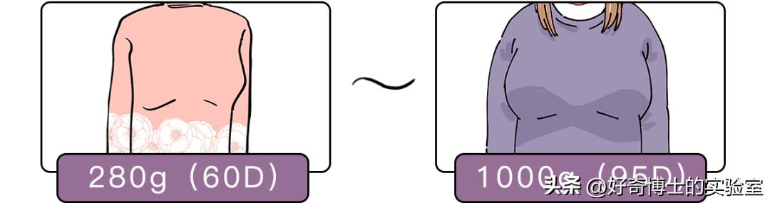 胸大运动怎么防震动,女生运动时胸部跳跃怎么办