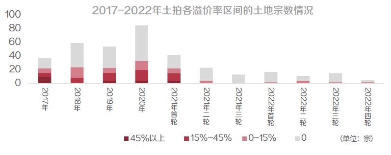广州楼市大幅回暖,广州楼市复苏情况