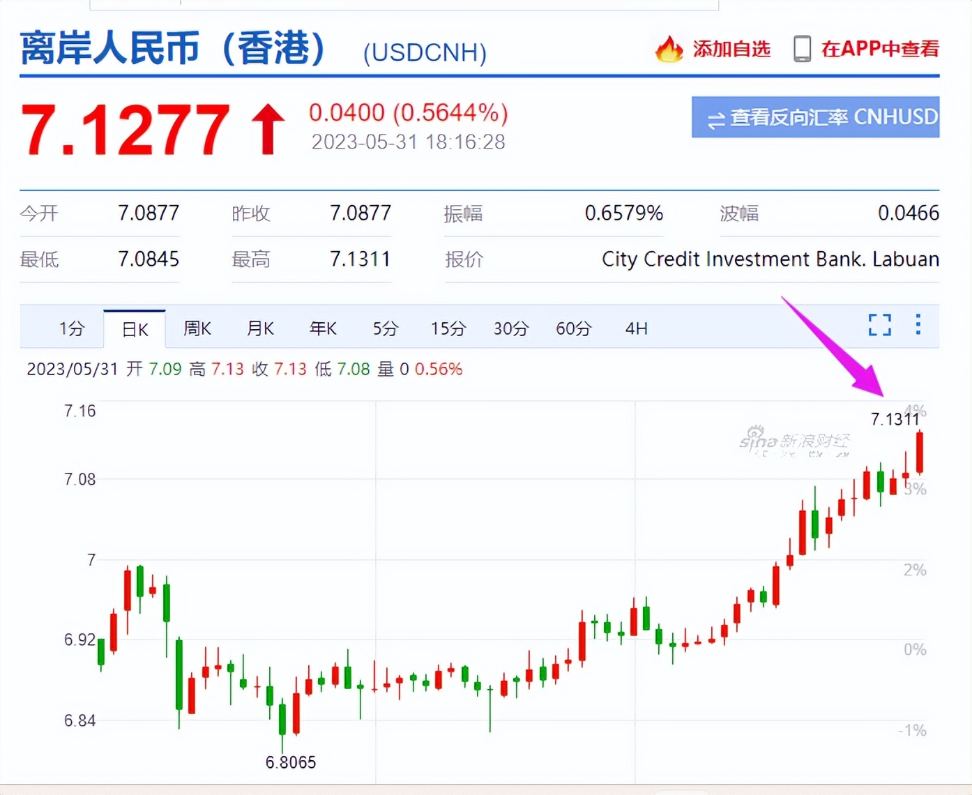 PMI低于预期，蓝筹承压