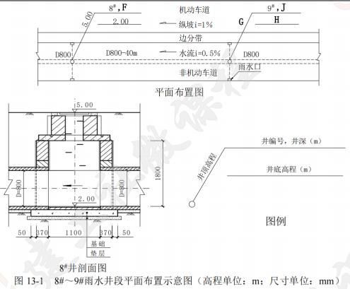 一级建造师市政案例专项突破合集,一级建造师市政实务案例详解
