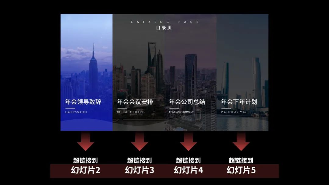 什么样的ppt架构清晰,ppt目录页设计参考