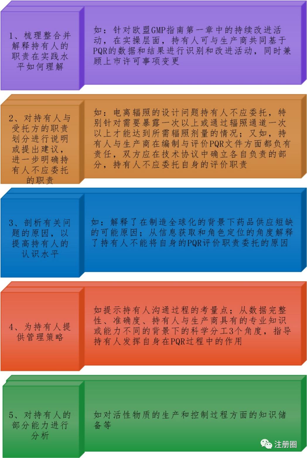 爆！MAH制度下欧盟药品委托生产质量管理政策简述